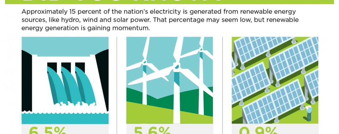 A graphic comparing renewable energy.